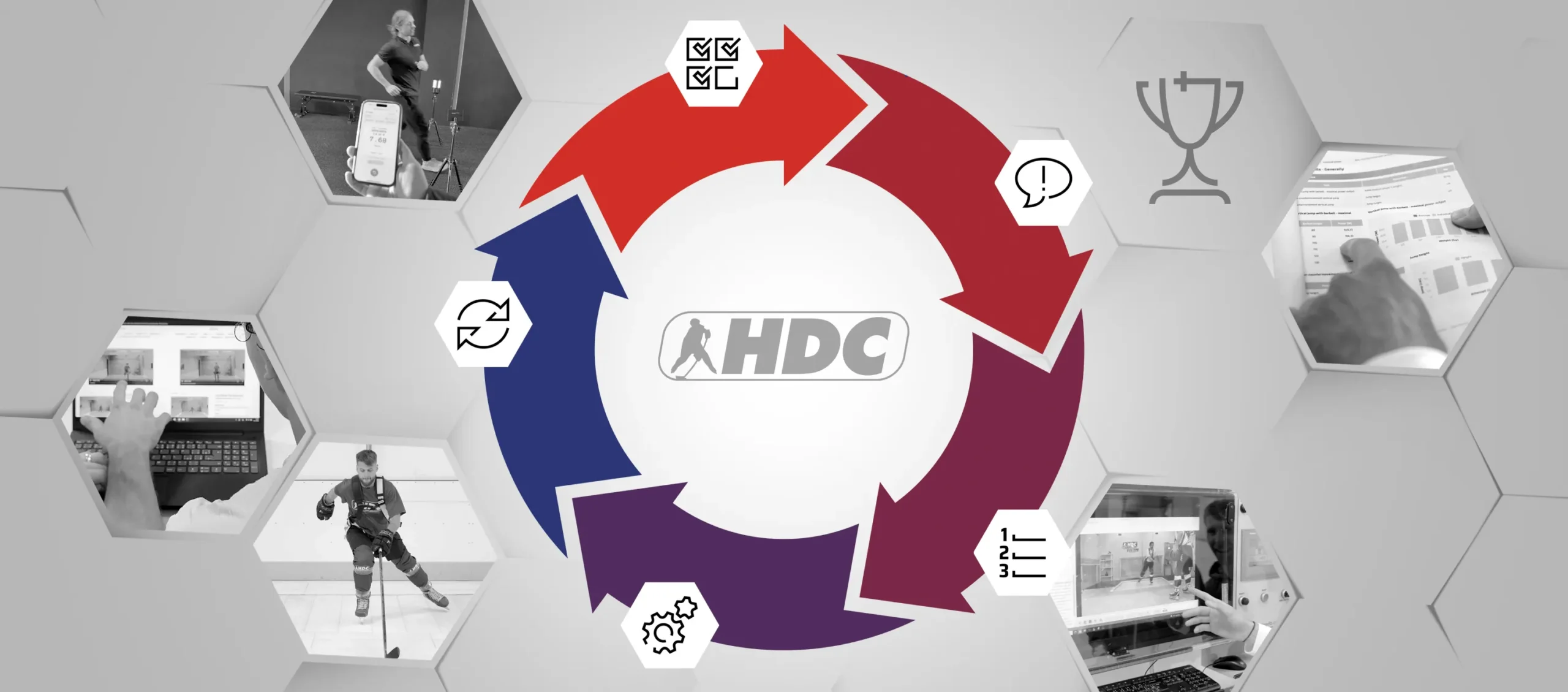 HDC development cycle showing Measure, Interpret, Train, Retest, and Improve as a repeatable process for measurable player development and center operations