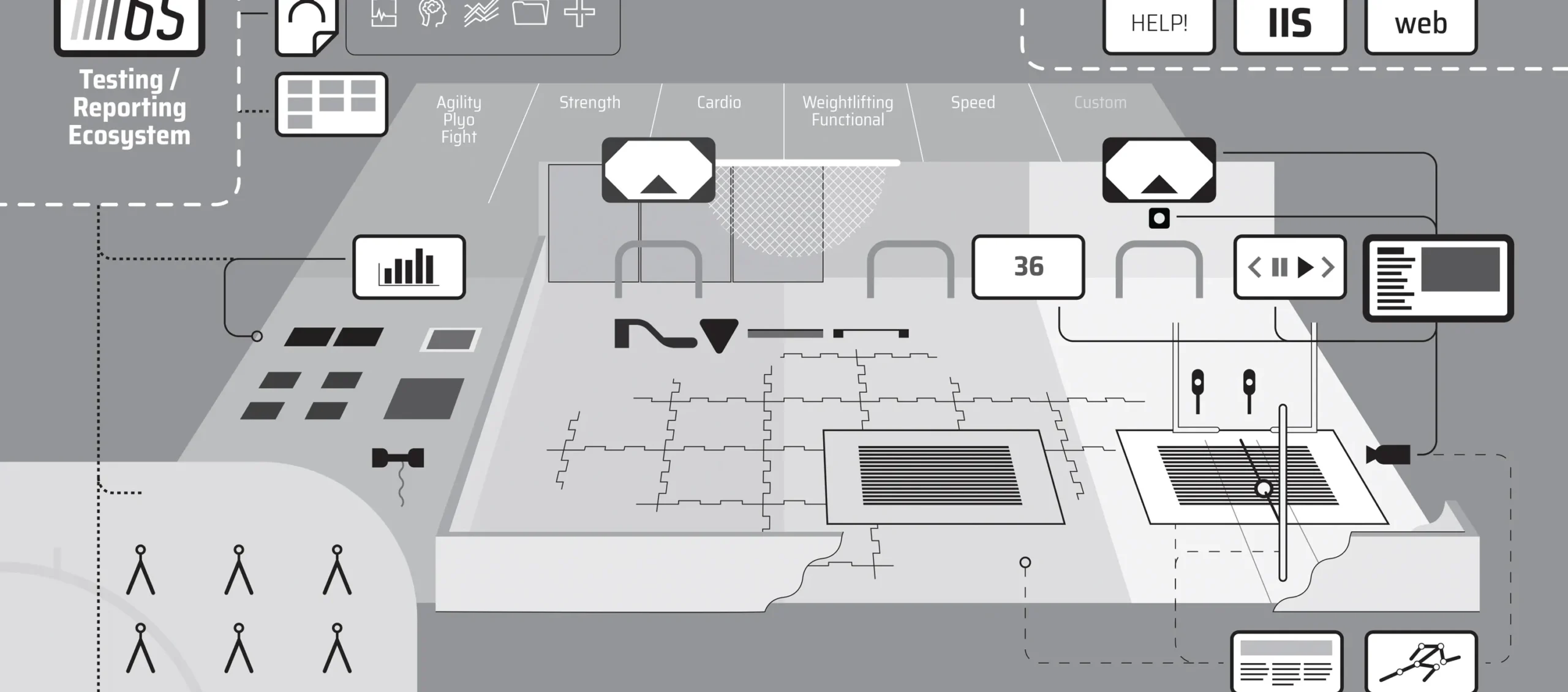 HDC zones showing Fusion Skating Zone, Shooting Zone, Gym Zone, and Testing Zone for complete hockey player development
